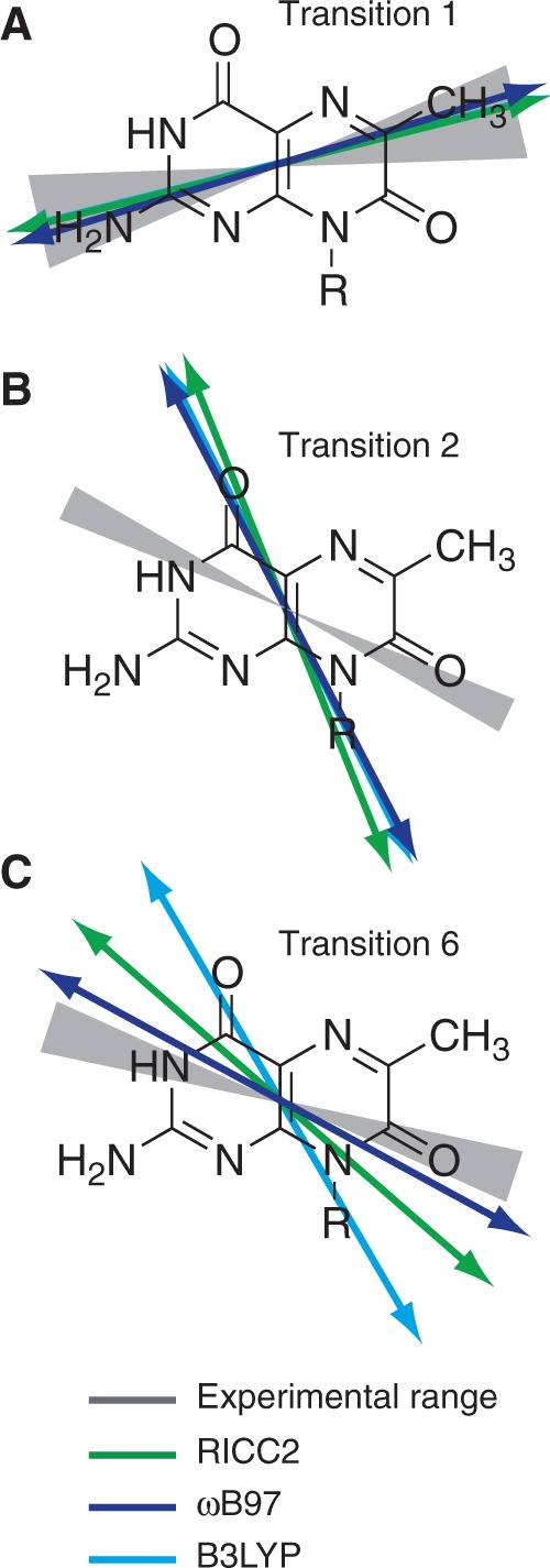 Figure 4.