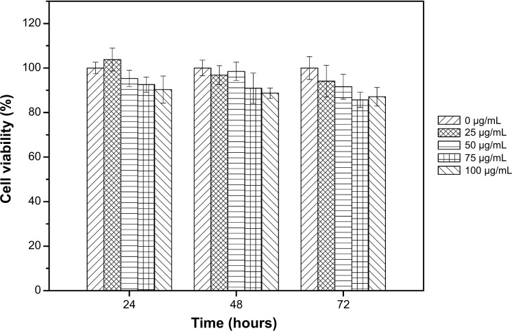 Figure 9