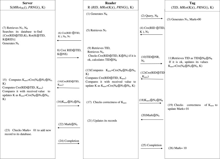 Fig. A.12