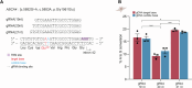 Extended Data Fig. 2