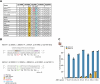 Extended Data Fig. 3