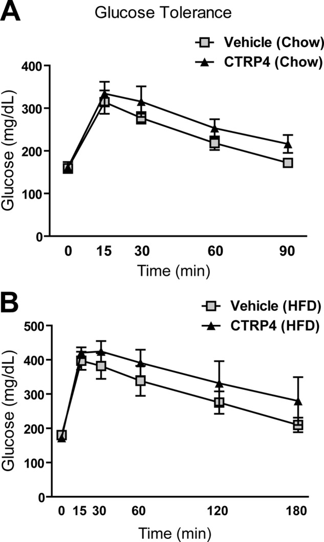 FIGURE 10.