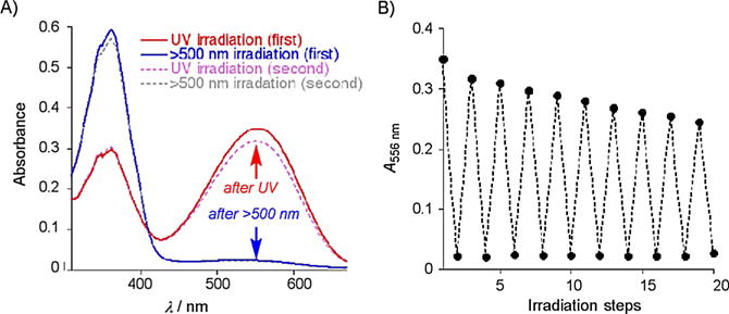 Figure 5