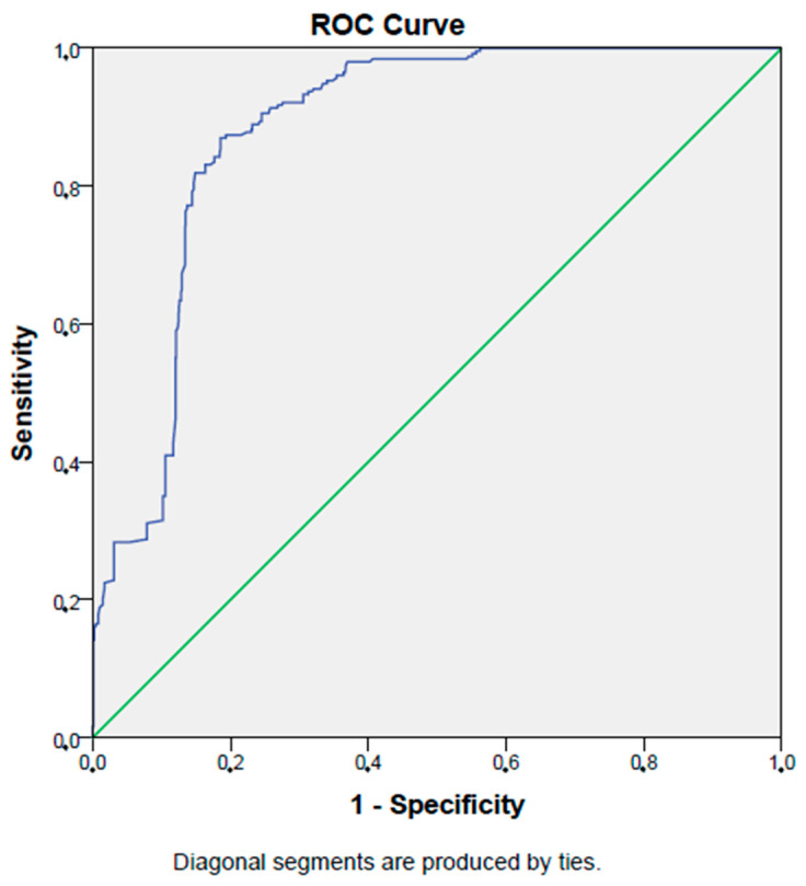 Association Between The Prognostic Nutritional Index And Chronic Microvascular Complications In