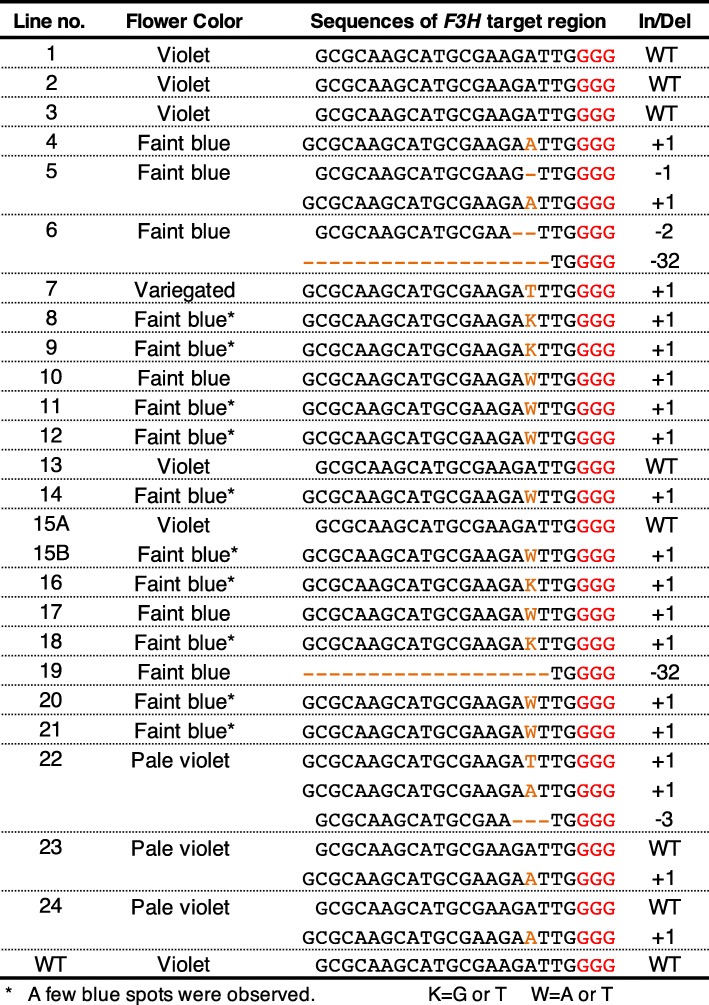 graphic file with name 12870_2018_1539_Tab1_HTML.jpg