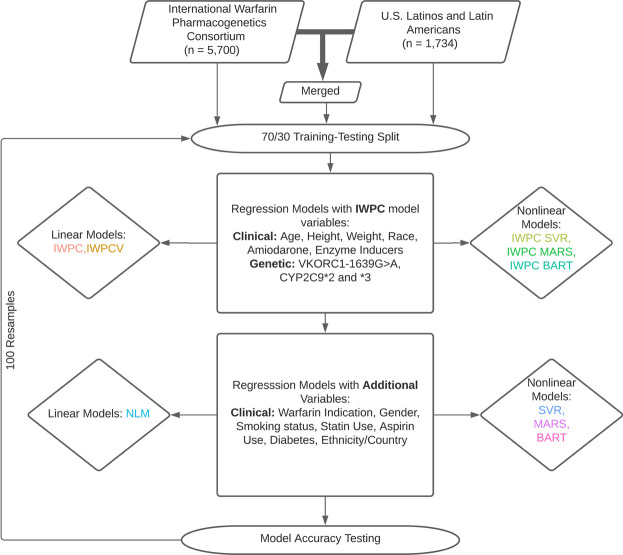 FIGURE 1