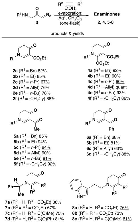 Scheme 2