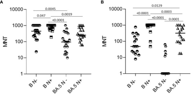 Figure 4