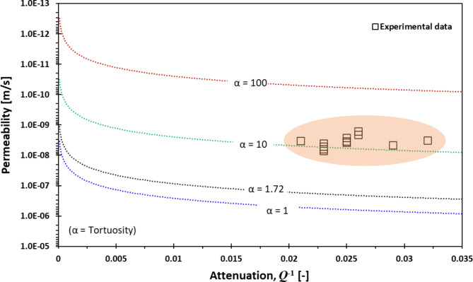 Fig. 10