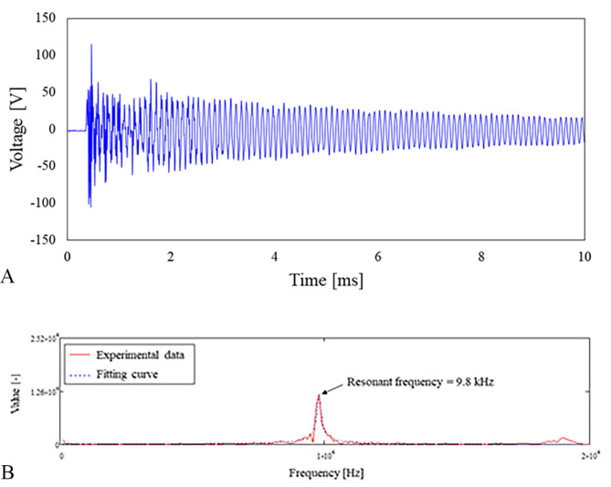 Fig. 9