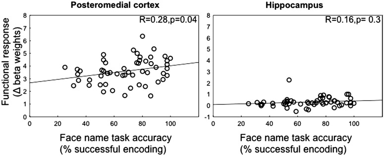 Figure 2.