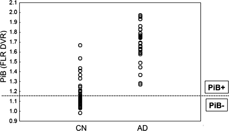 Figure 3.