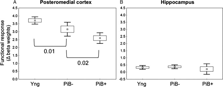 Figure 4.