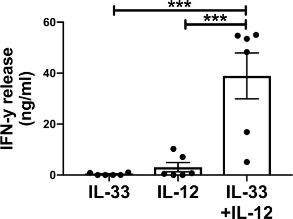 Figure 8—figure supplement 3.