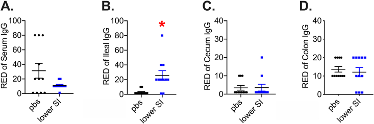 Figure 7