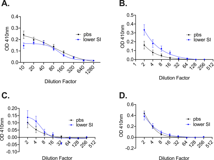 Supplemental Figure 3