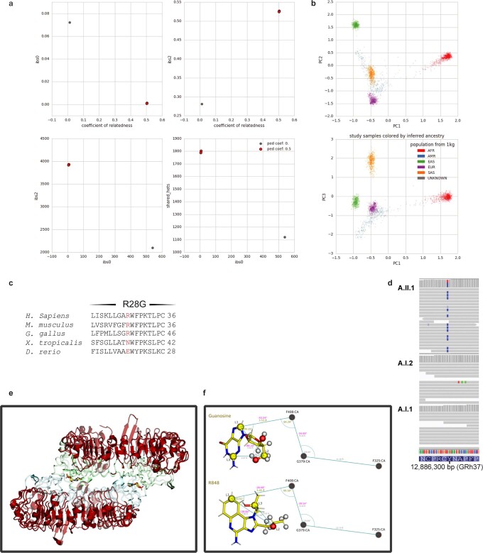 Extended Data Fig. 1