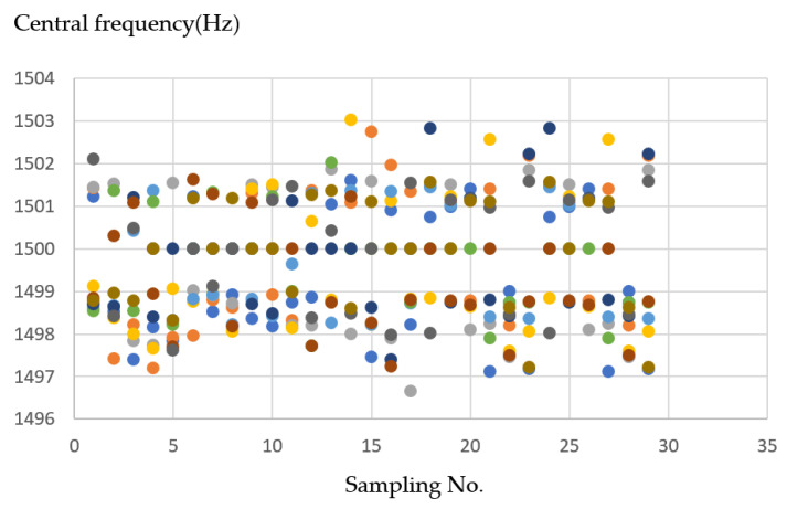 Figure 20