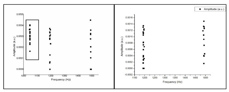 Figure 21