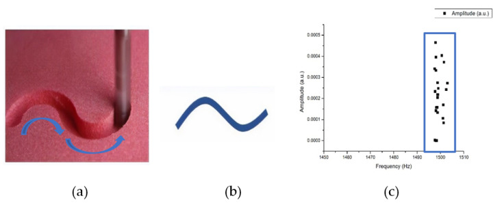 Figure 17