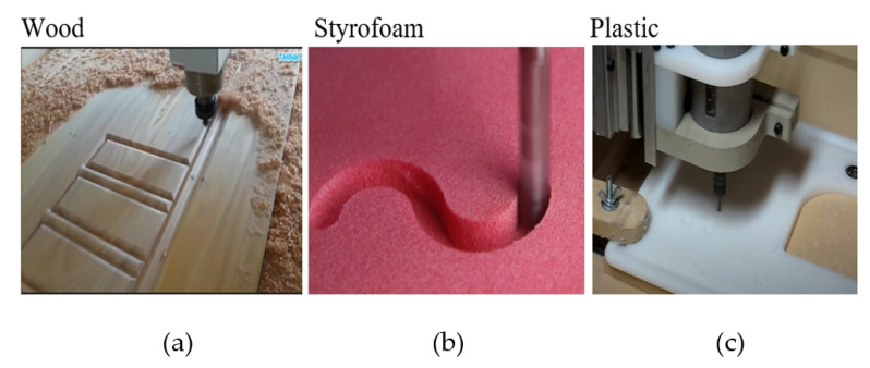 Figure 7