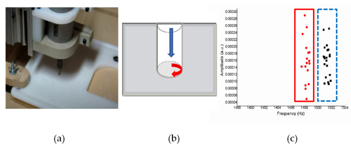 Figure 19