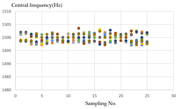 Figure 18