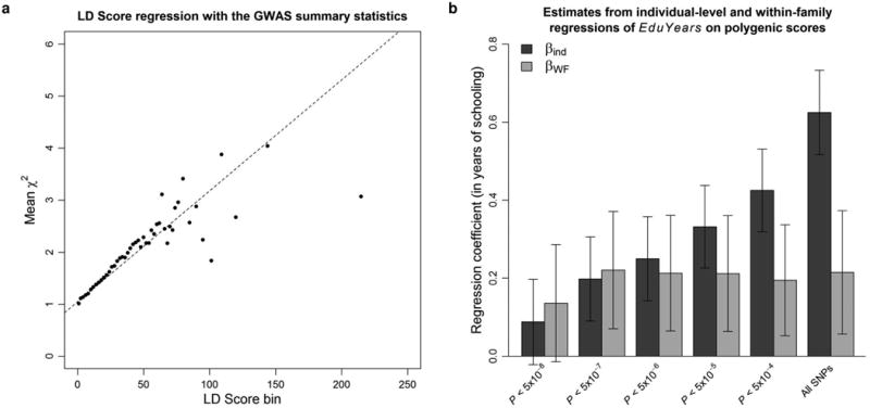 Extended Data Figure 3