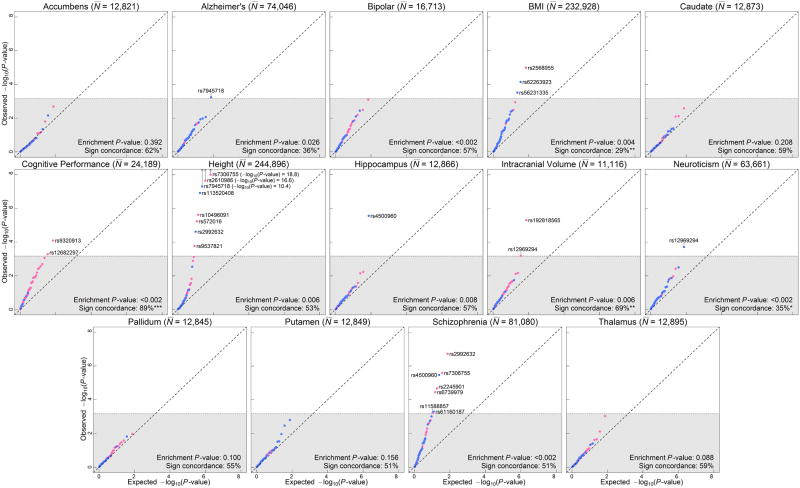 Extended Data Figure 5