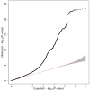 Extended Data Figure 1