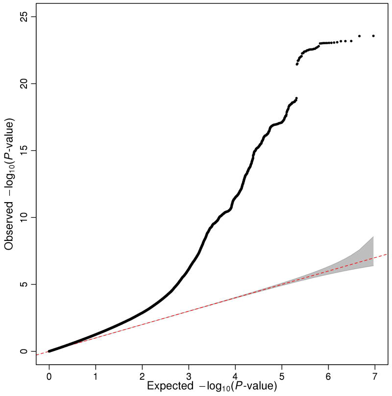 Extended Data Figure 1