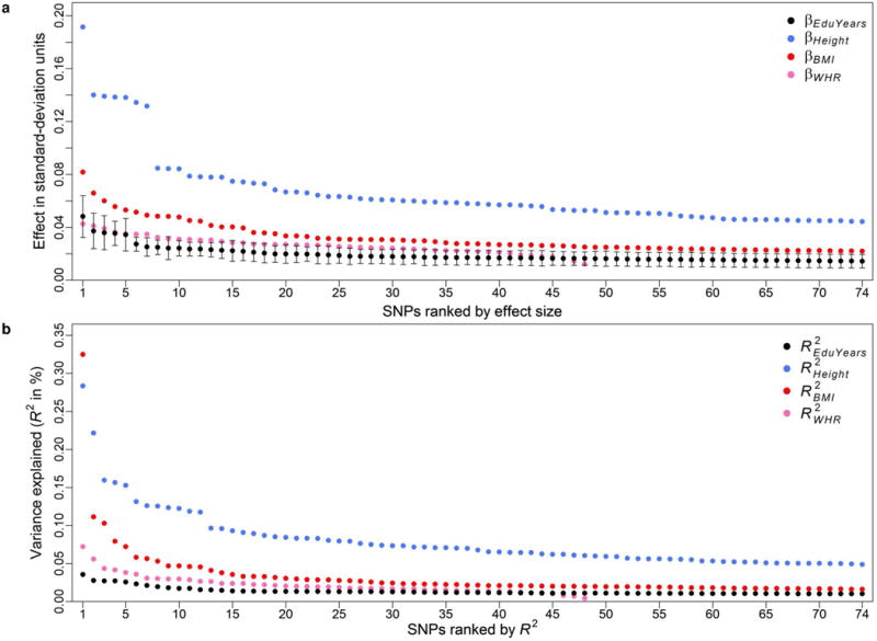 Extended Data Figure 2