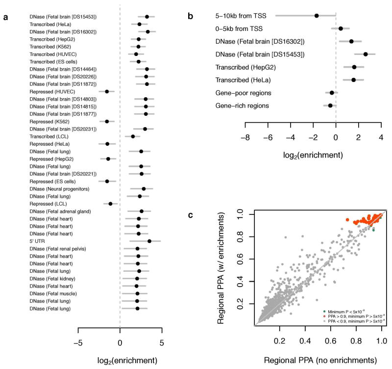 Extended Data Figure 7