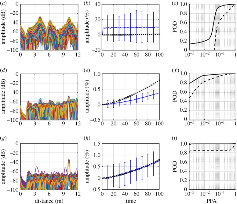 Figure 12.