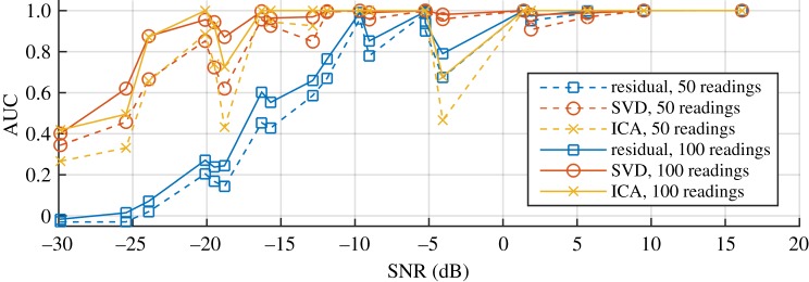 Figure 10.