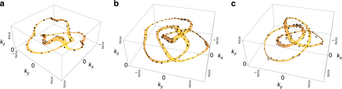 Fig. 3