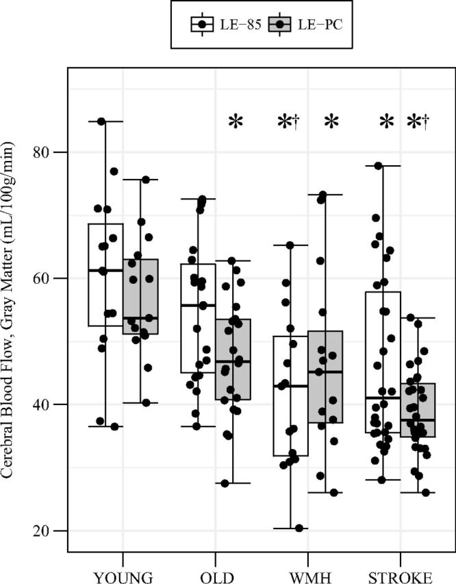 Fig 3.