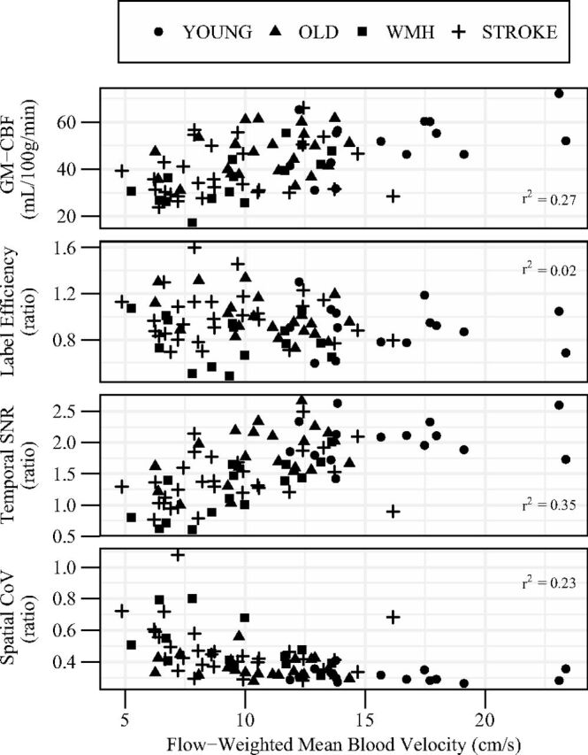 Fig 2.