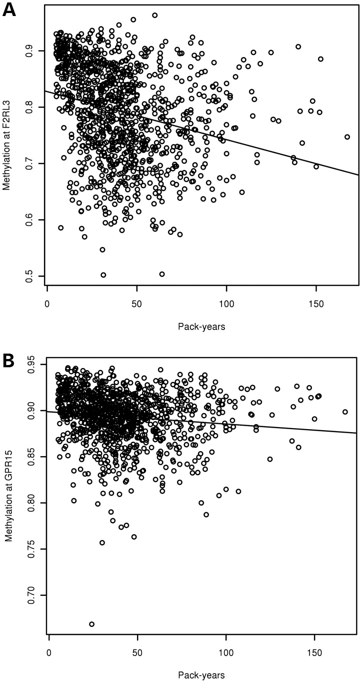 Figure 1.