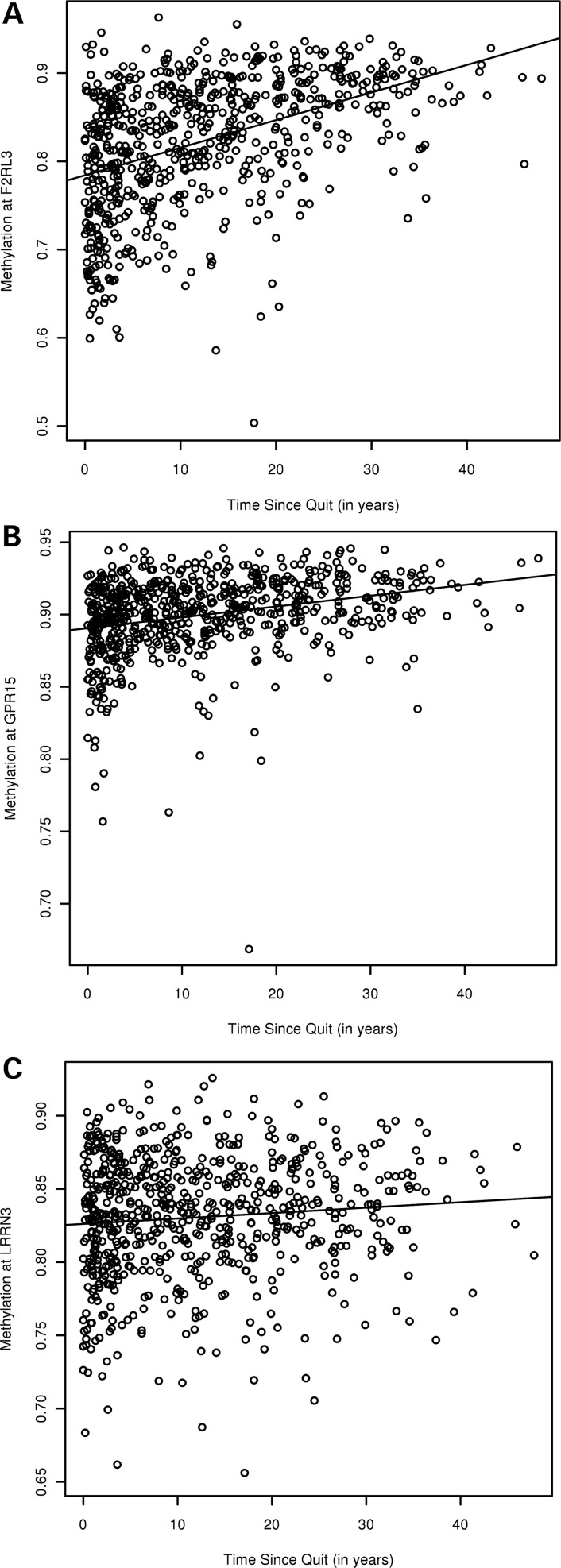 Figure 2.