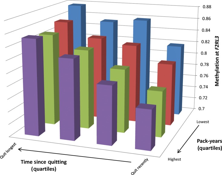 Figure 3.