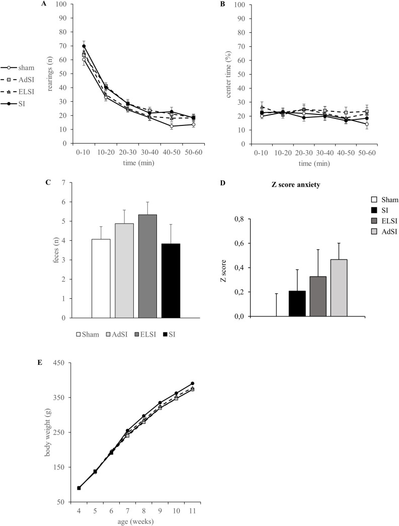 Fig 4