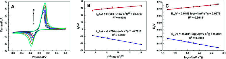 Fig. 9