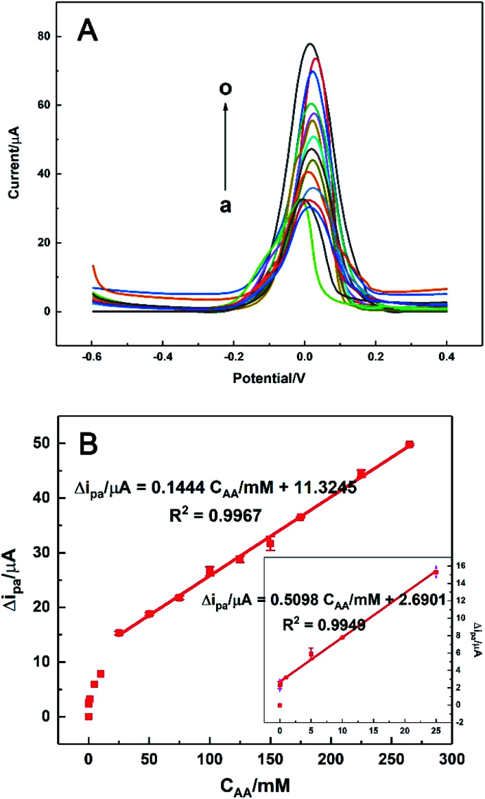 Fig. 10