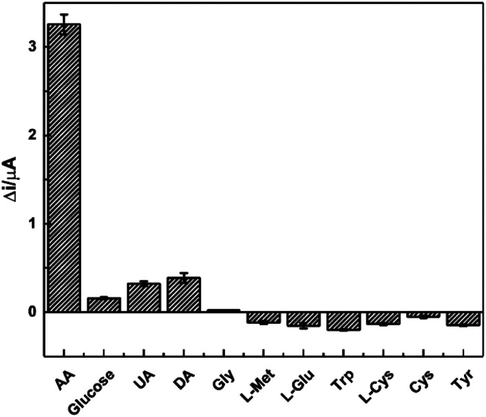 Fig. 11