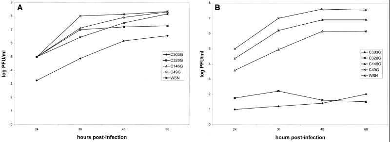 FIG. 3