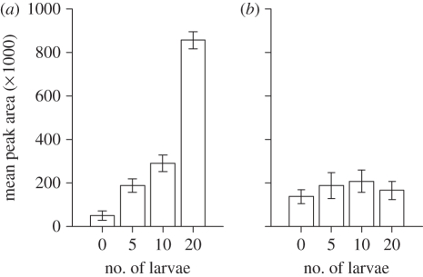 Figure 2.