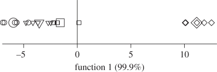 Figure 1.