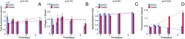 Figure 4