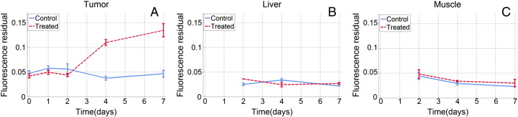 Figure 5